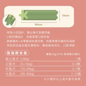 ABO阿寶寵物｜【水果優格】香蕉芭樂啾啾棒